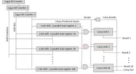 Unary Positional Computing