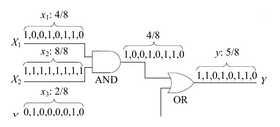 Qian Stochastic Bit Stream Computation.png