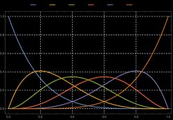 Uniform Approximation and Bernstein Polynomials with Coefficients in the Unit Interval