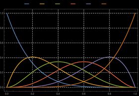 Uniform Approximation and Bernstein Polynomials with Coefficients in the Unit Interval