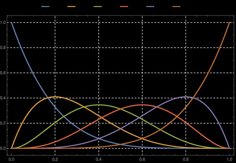File:Riedel-research-uniform-approximation-and-bernstein-polynomials-with-coefficients-in-the-51e291f4.jpg