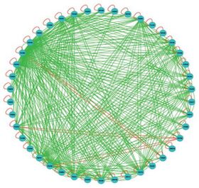 Gene Regulatory Network Modeling Using Literature-Curated and High-Throughput Data