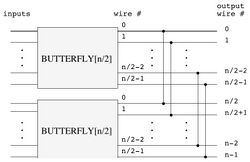 Tolerating Faults in Counting Networks
