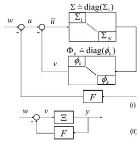 Networks of Passive Oscillators