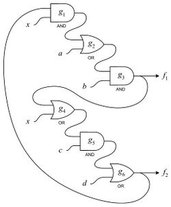 The Analysis and Mapping of Cyclic Circuits with Boolean Satisfiability