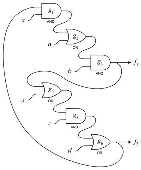 The Analysis and Mapping of Cyclic Circuits with Boolean Satisfiability