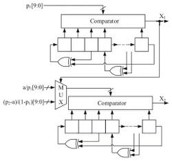 Synthesis of Correlated Bit Streams for Stochastic Computing