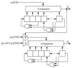 Synthesis of Correlated Bit Streams for Stochastic Computing
