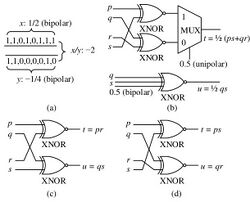 A Survey of Computation-Driven Data Encoding